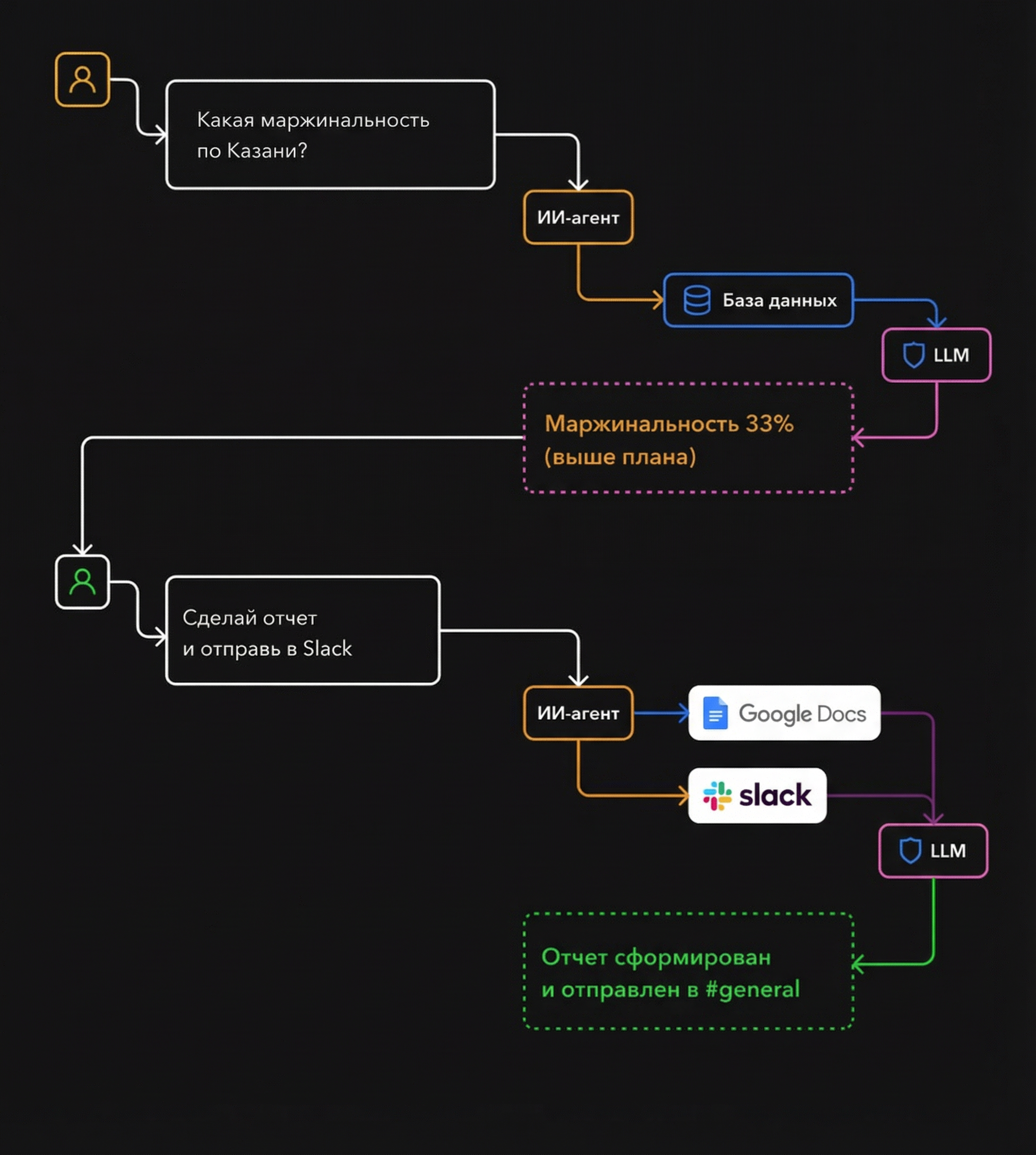 MCP Workflow Visualization